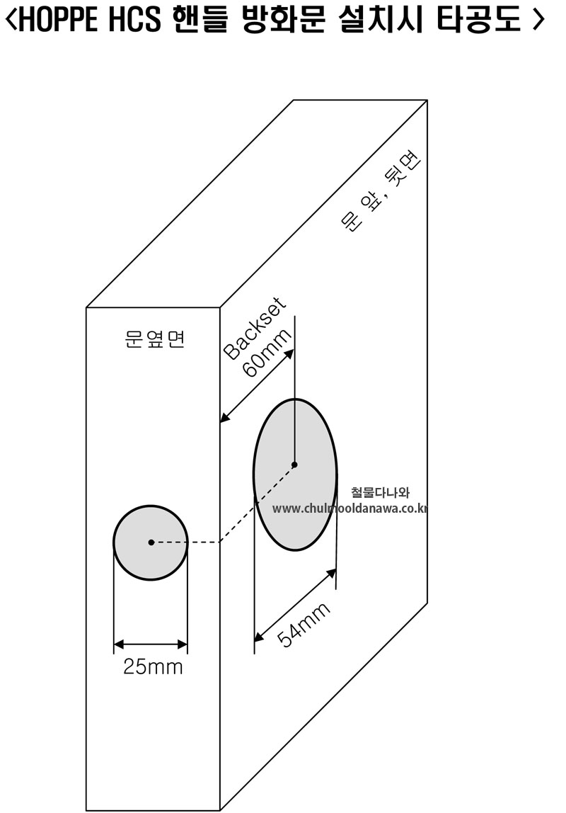 hcs-m198-f71